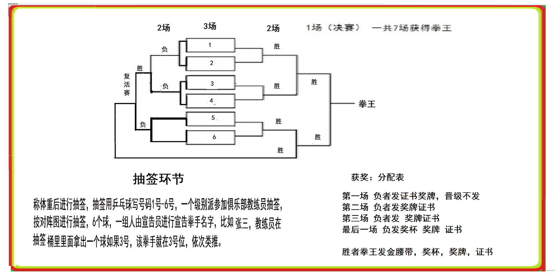 2021俱乐部金腰带挑战联赛